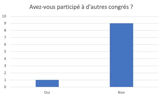 participation-autres-congres
