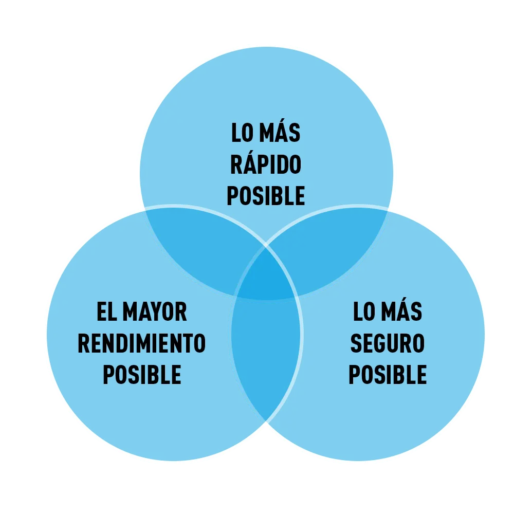triptyque de la réussite-es